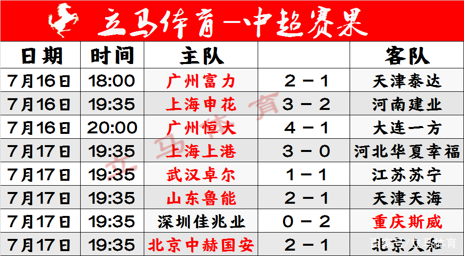爱游戏体育平台-恒大挑战华夏幸福，夺回积分榜首位置(恒大 碧桂园 华夏幸福 质量 哪个好)