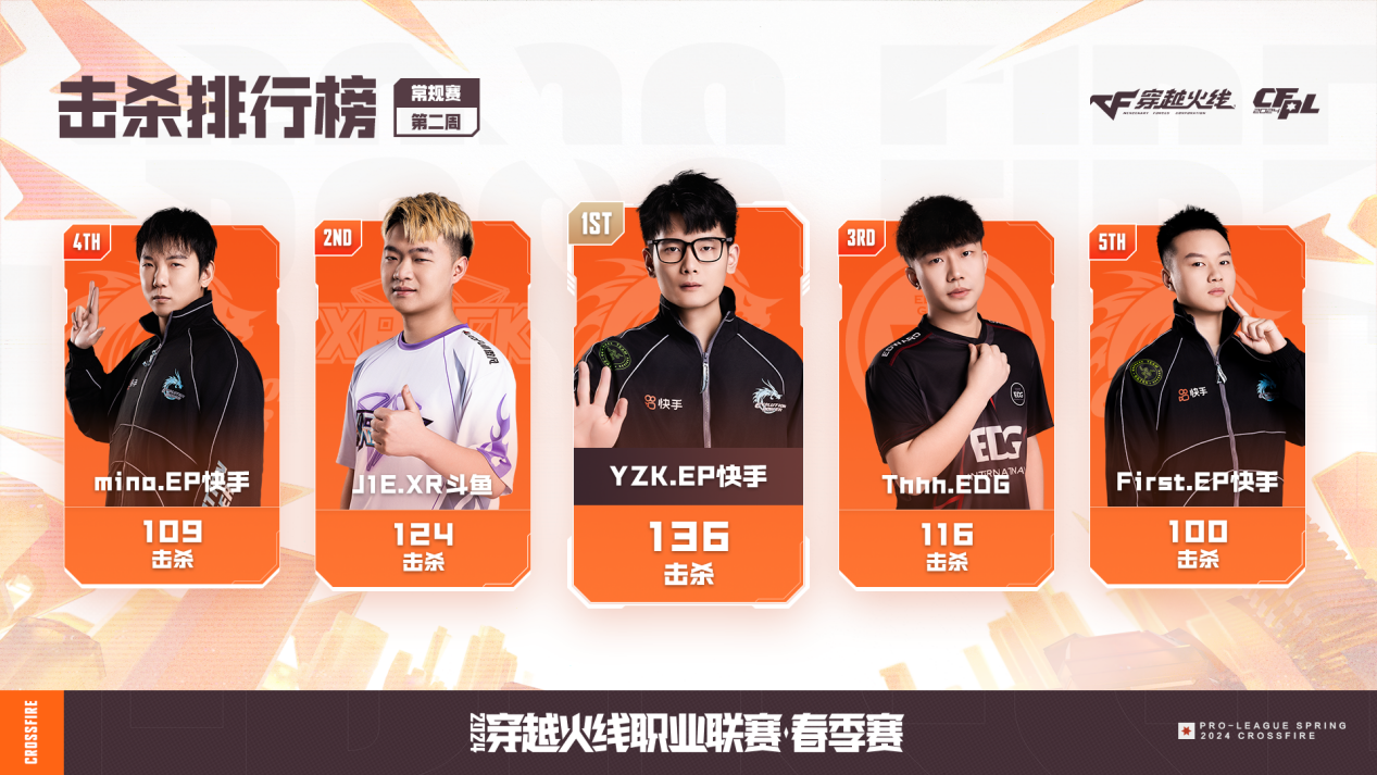 包含武汉长江主场斩获关键胜利，提升积分榜排名的词条