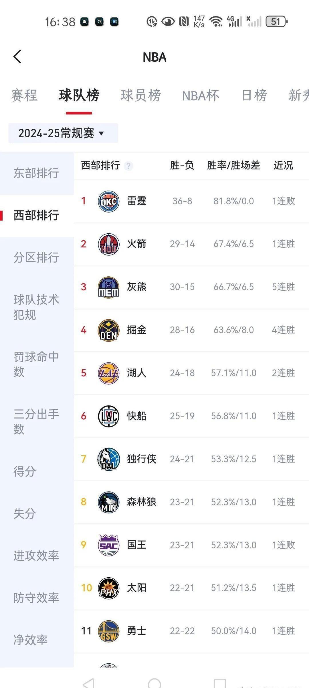 爱游戏入口-火箭惨遭灰熊逆转，球队处境堪忧的简单介绍