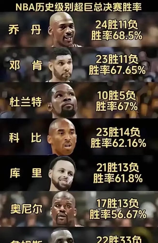 17助攻吓坏对手，詹皇领衔骑士大胜