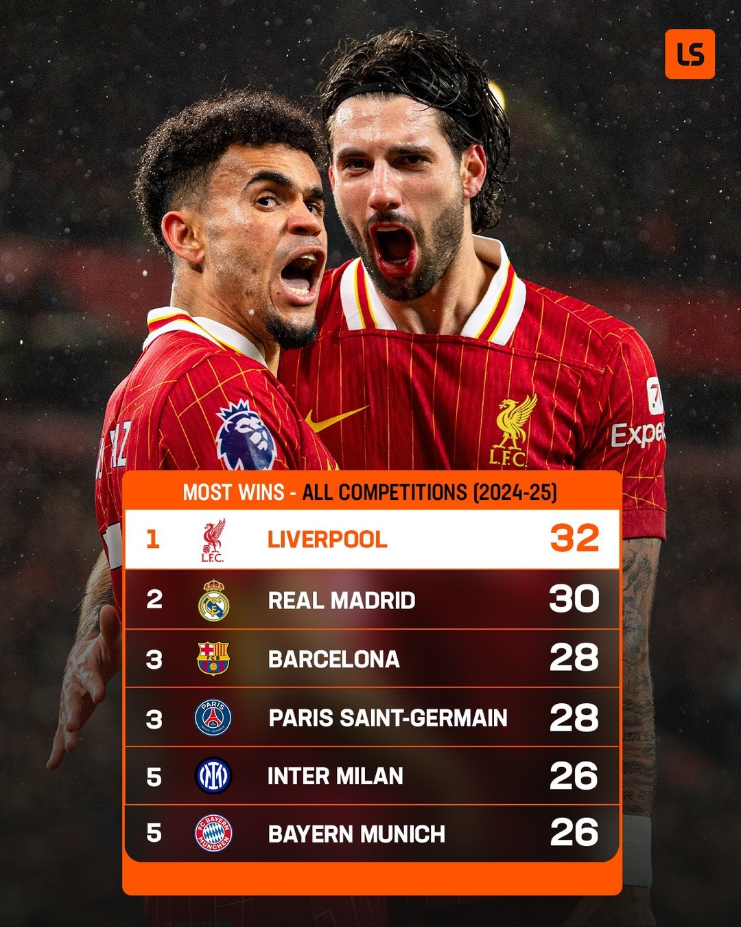 马内梅开二度，利物浦轻松晋级强的简单介绍