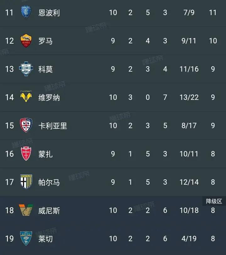 乌迪内斯客场遭遇逆转，需提升状态保持领先的简单介绍