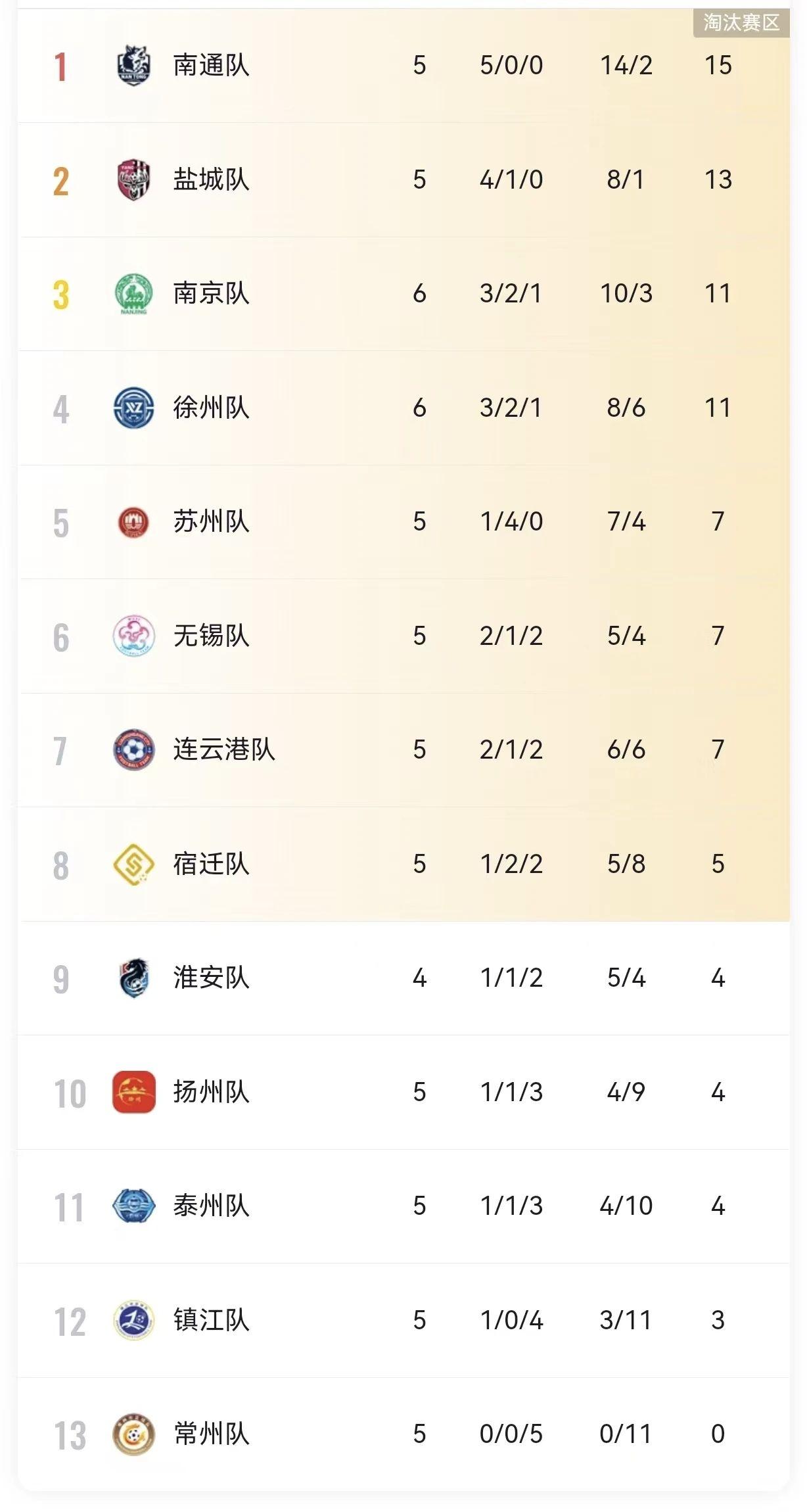 联赛形势如何,球队实力对比分析 联赛形势如何,球队实力对比分析